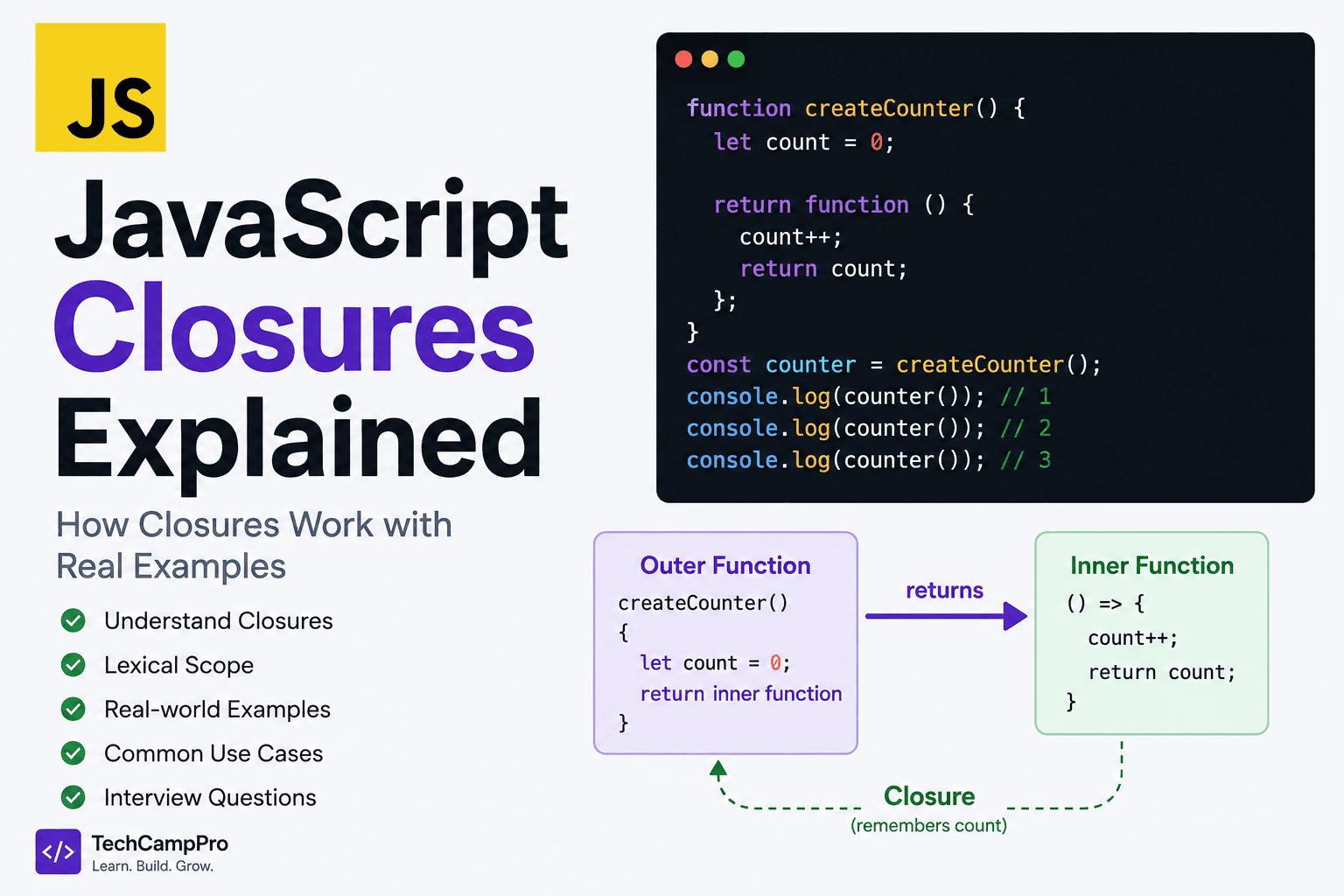 JavaScript Closures Explained | How Closures Work with Real Examples
